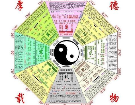 五行缺什麼查詢